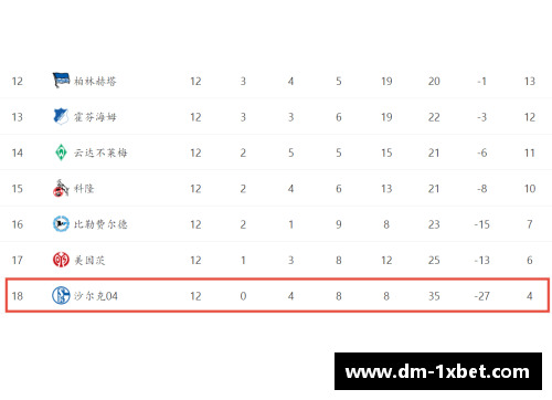 1xbet体育沙尔克04遭遇惨败，积分榜垫底，保级形势堪忧 - 副本