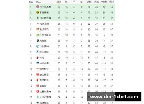 1xbet体育德甲最新积分榜_拜仁距冠军一步之遥,沙尔克33年首次降级！